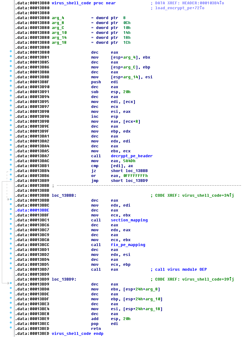 20 解密后的virus_shell_code代码.png