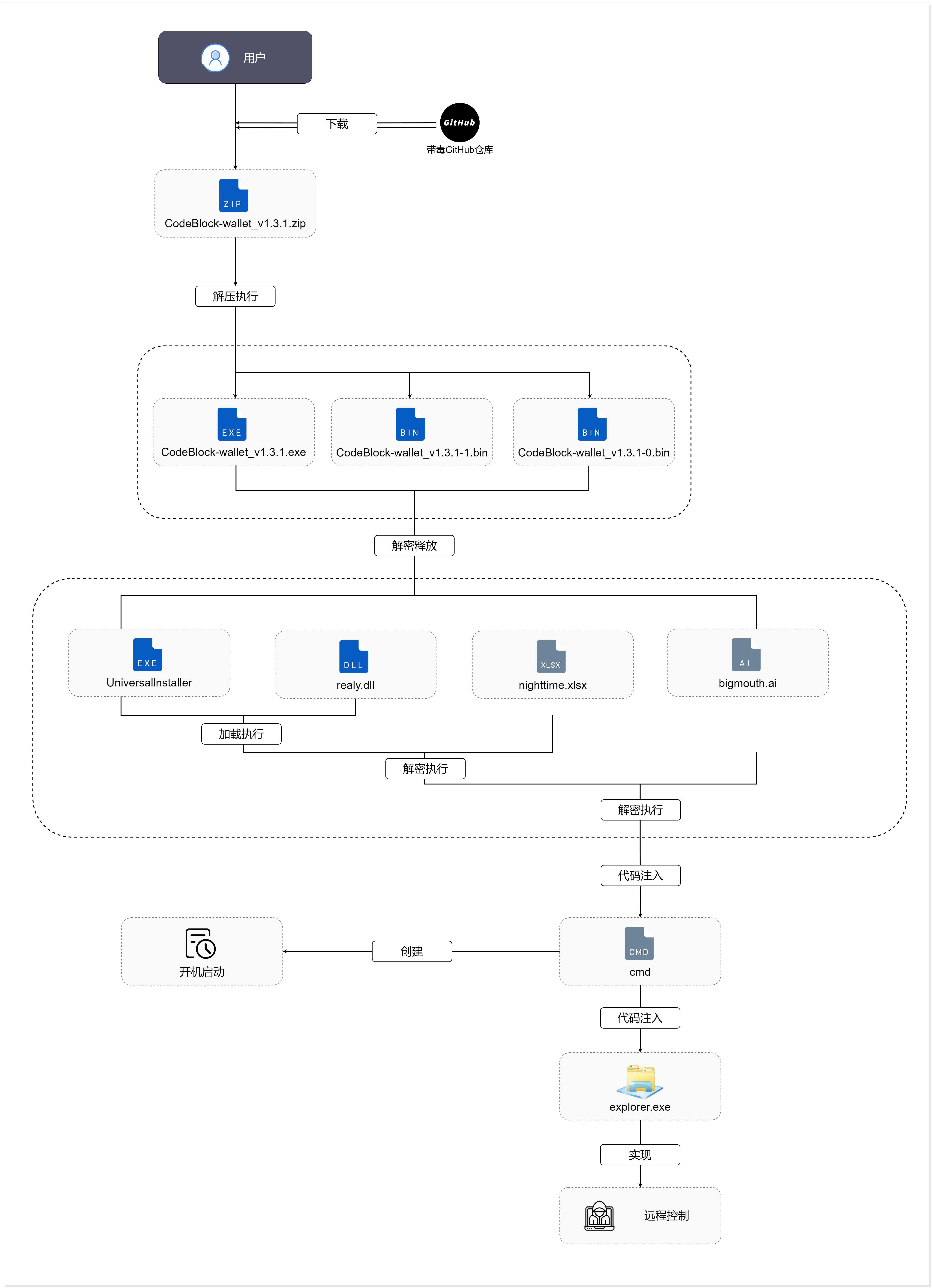 GitHub样本分析流程图改-加边缘.png