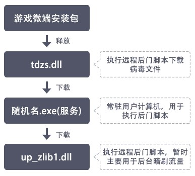 1六合彩执行流程图.jpg